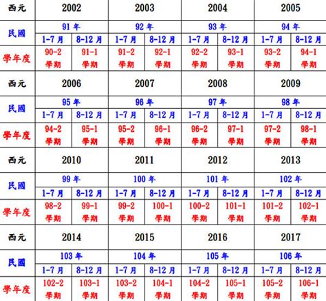 85年次|民國國曆、西元、農曆對照表（含清朝年號、日據時。